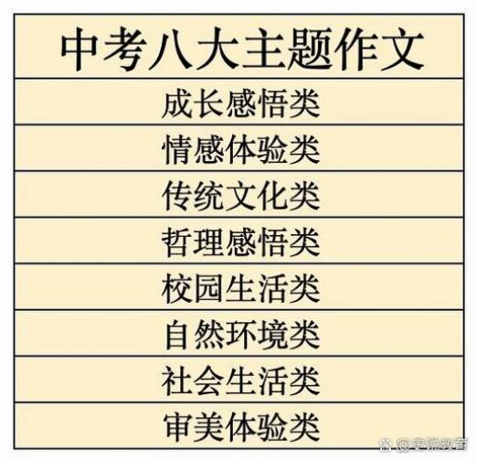 作文有什么主题