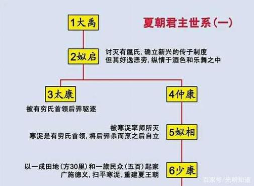 商朝前面的朝代是哪个朝代,商朝的前身是什么